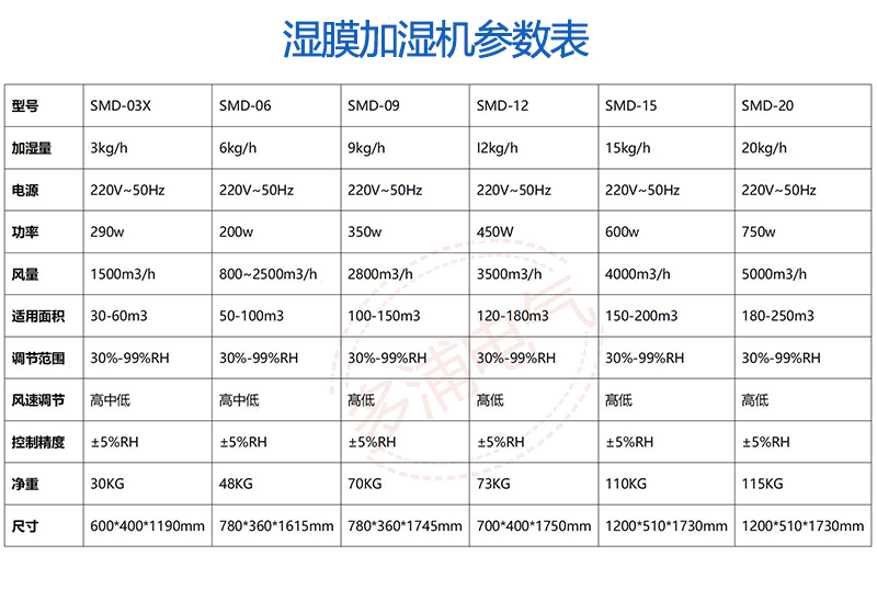 濕膜加濕機參數(shù).jpg